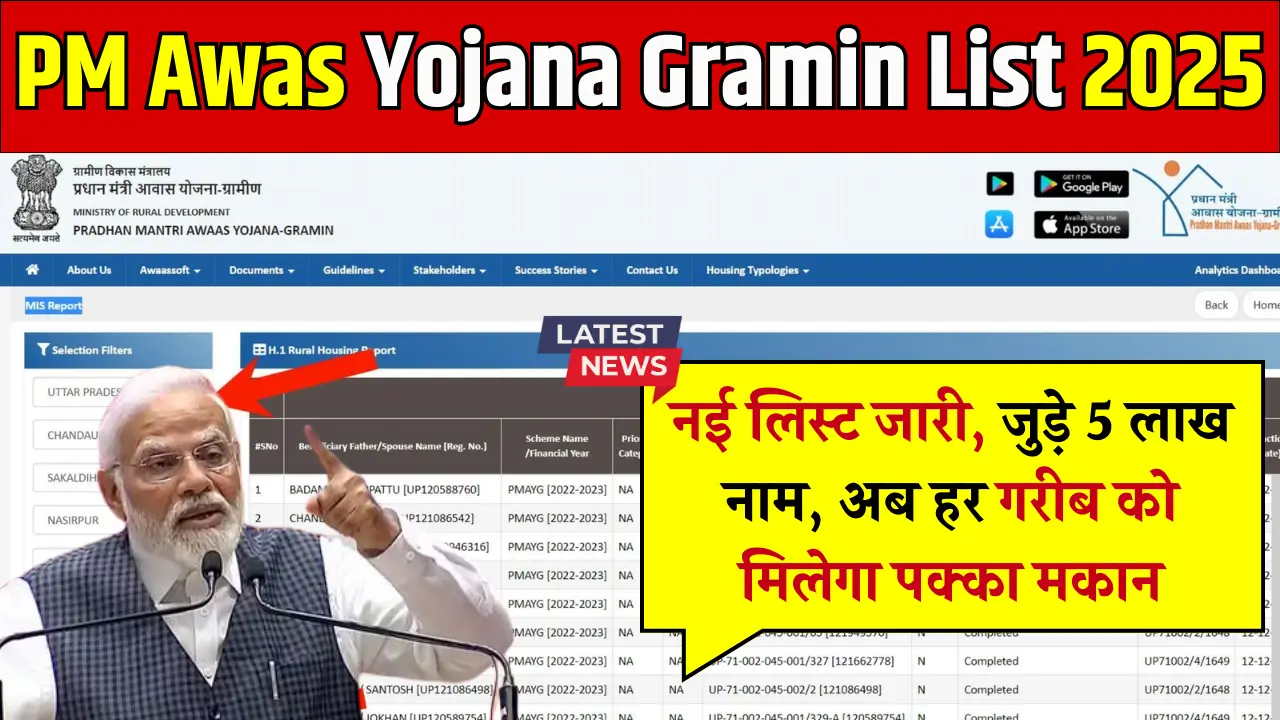 PM Awas Yojana Gramin List
